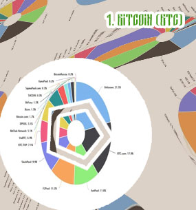 Bitcoin market share