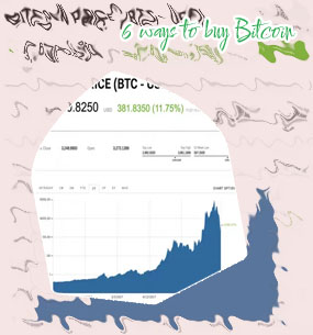 Bitcoin price list