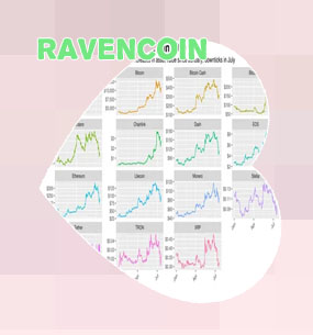 Raven crypto price