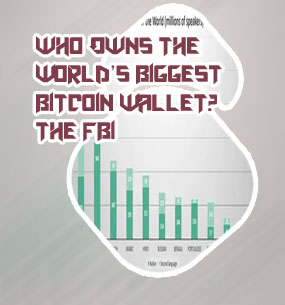 Who has the most bitcoins in the world
